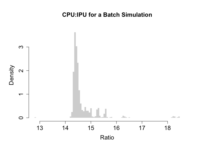 cpu_batchSim