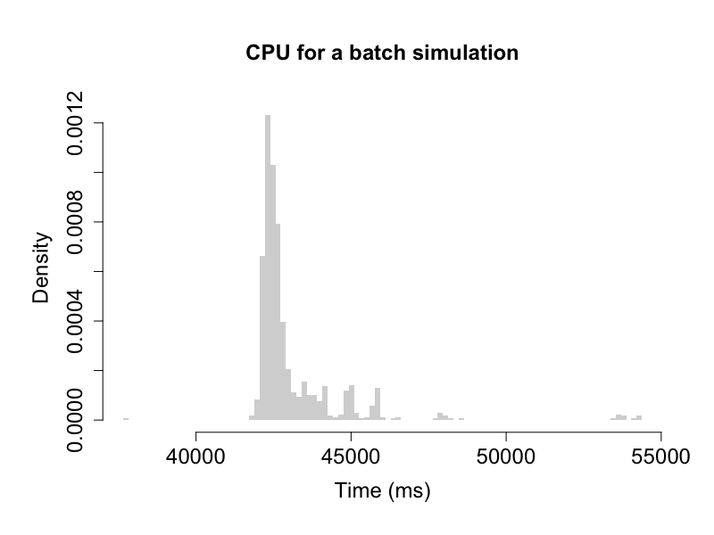 cpu_batchSim