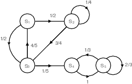 Discrete state-space Markov chain with non-singular stationary distribution