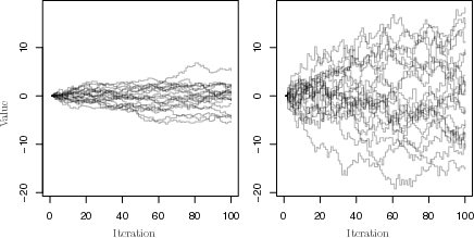 Example simulations of normal random walk