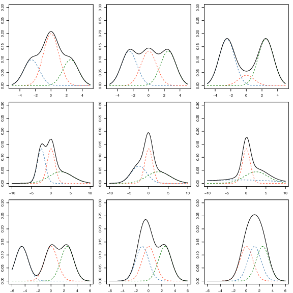 Variety of three-component normal mixture distribution